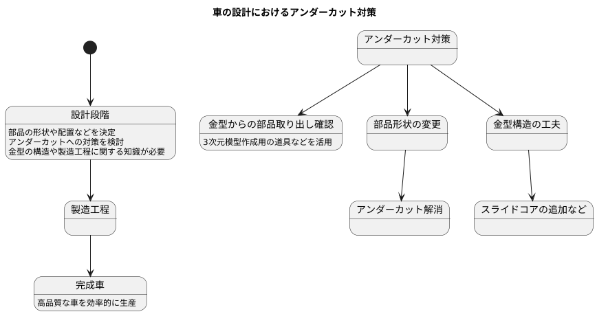 設計段階での検討の重要性