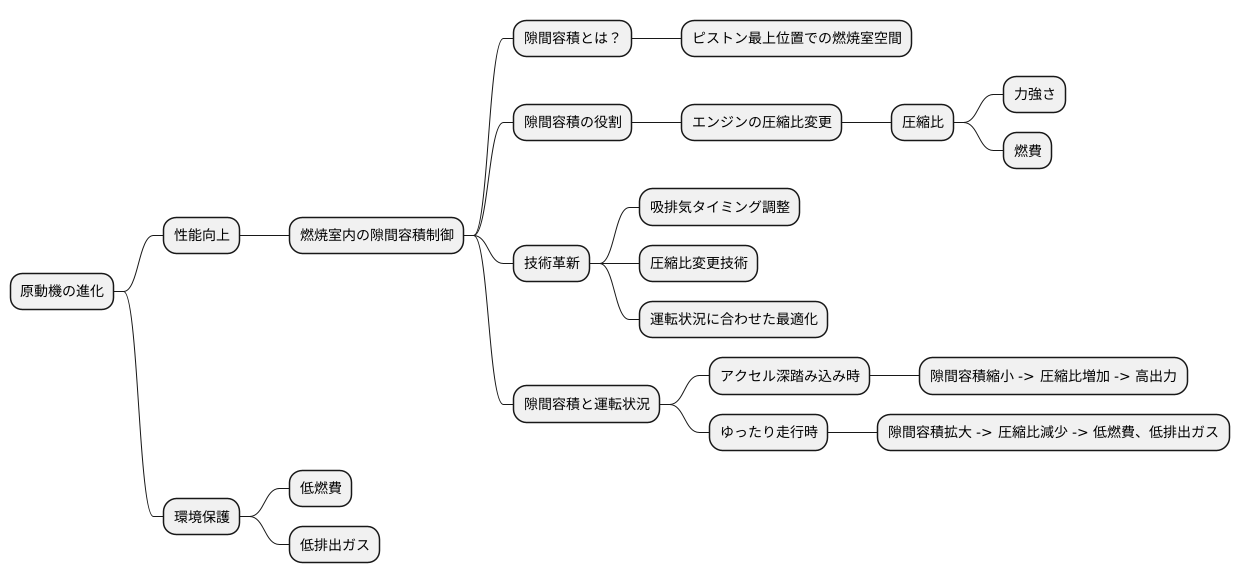 技術の進歩