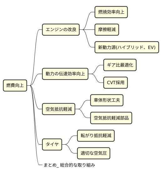 総合的な省燃費対策