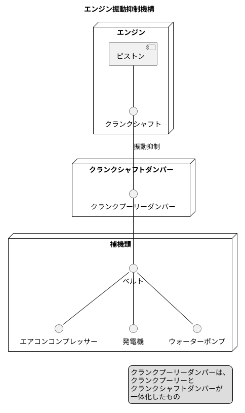 プーリーとの一体化