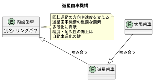 自動変速機での活躍