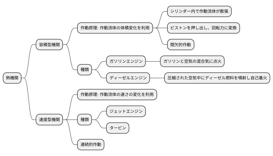 容積型機関とは