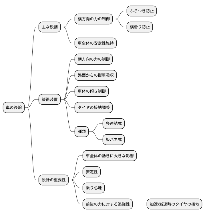 後輪の役割