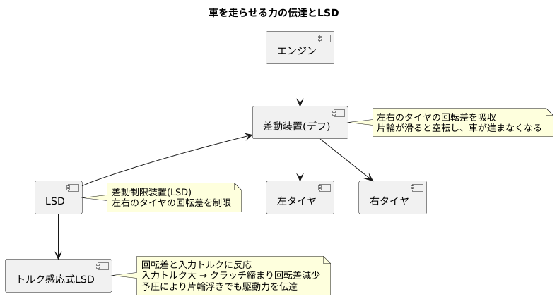 差動トルク比の仕組み