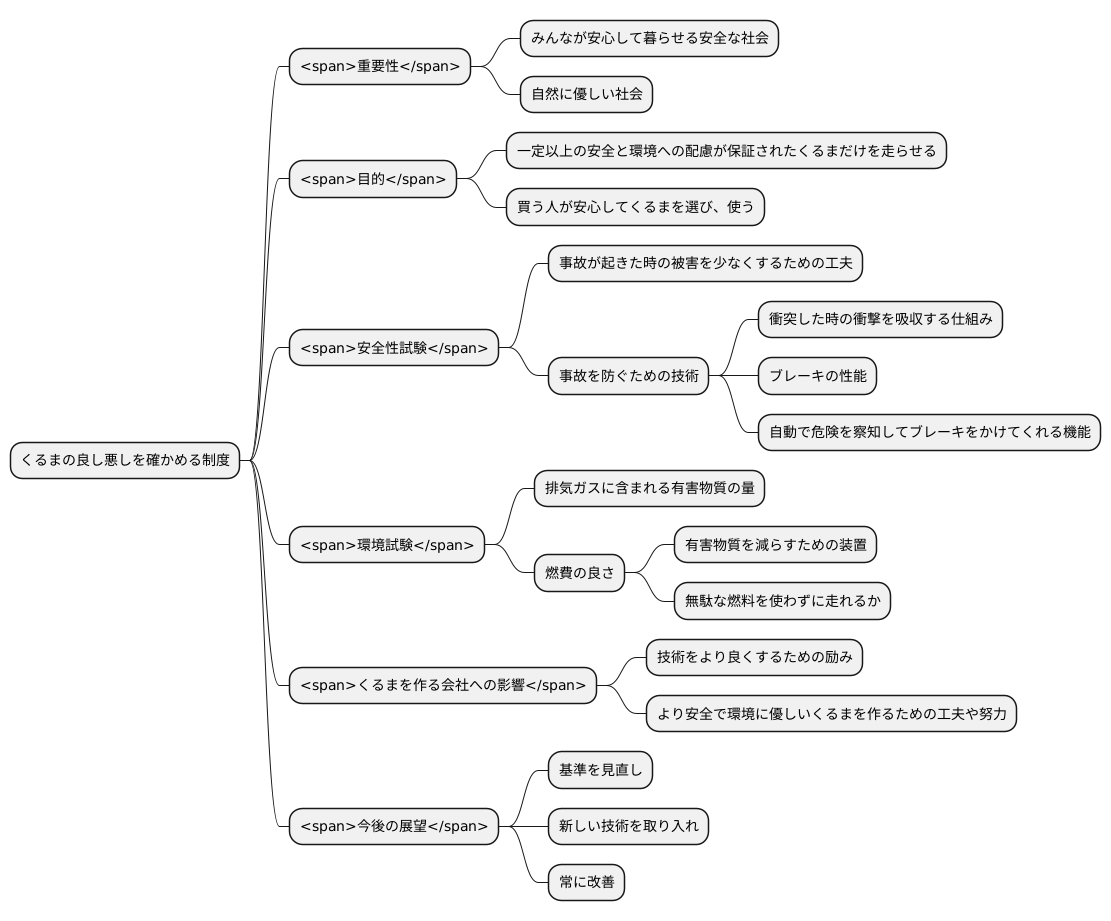 認証の重要性