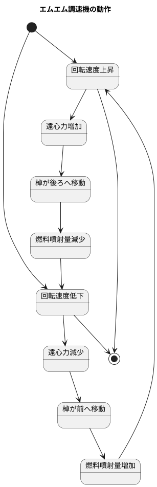 仕組み