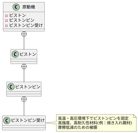 過酷な環境下での耐久性