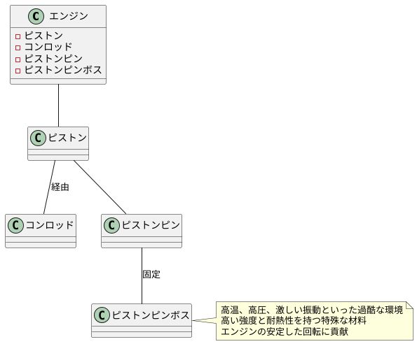 エンジンの高性能化への貢献