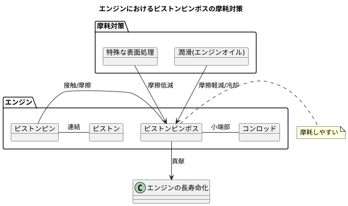 摩耗への対策