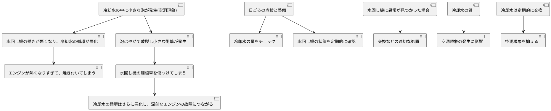 自動車への影響