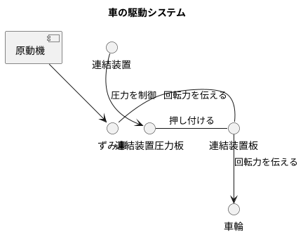 動力の伝達を支える重要な部品