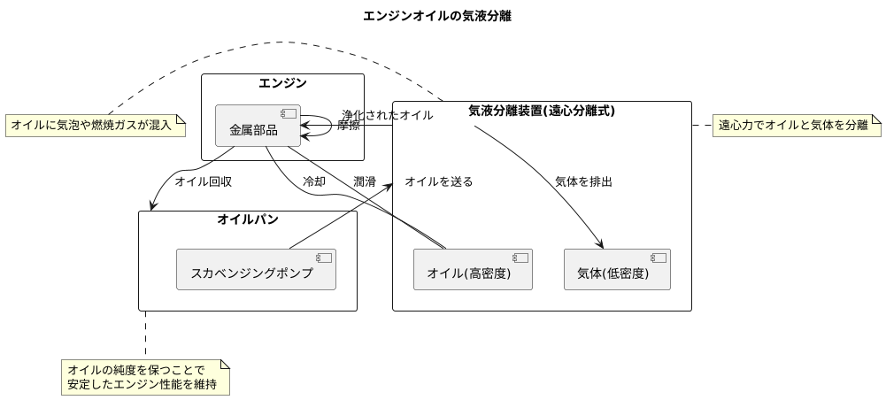 気液分離の重要性