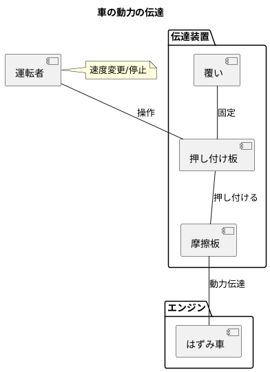 他の部品との連携