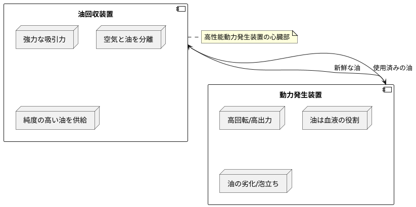 高性能エンジンの心臓部