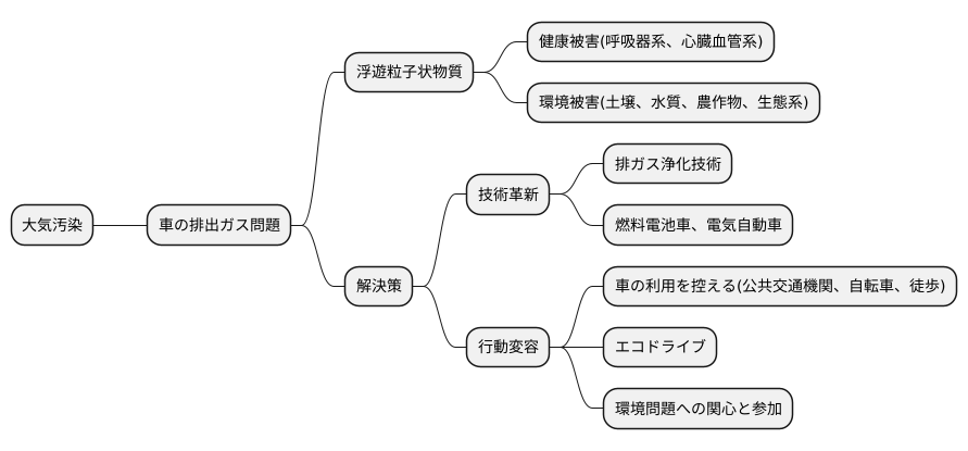 より良い環境を目指して