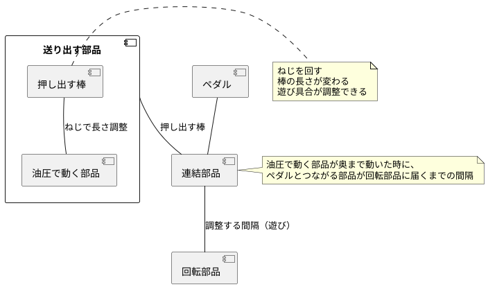 遊び調整の仕組み：油圧式の場合