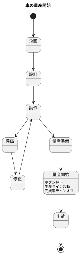 生産開始の瞬間