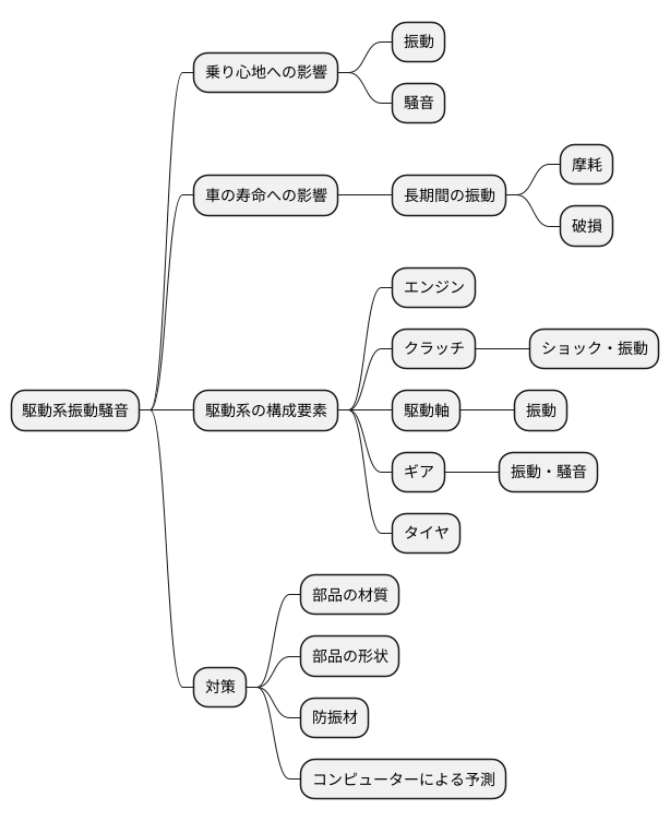 駆動系振動騒音の全体像