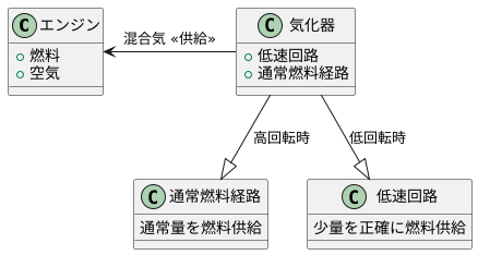 なめらかな始動を支える仕組み