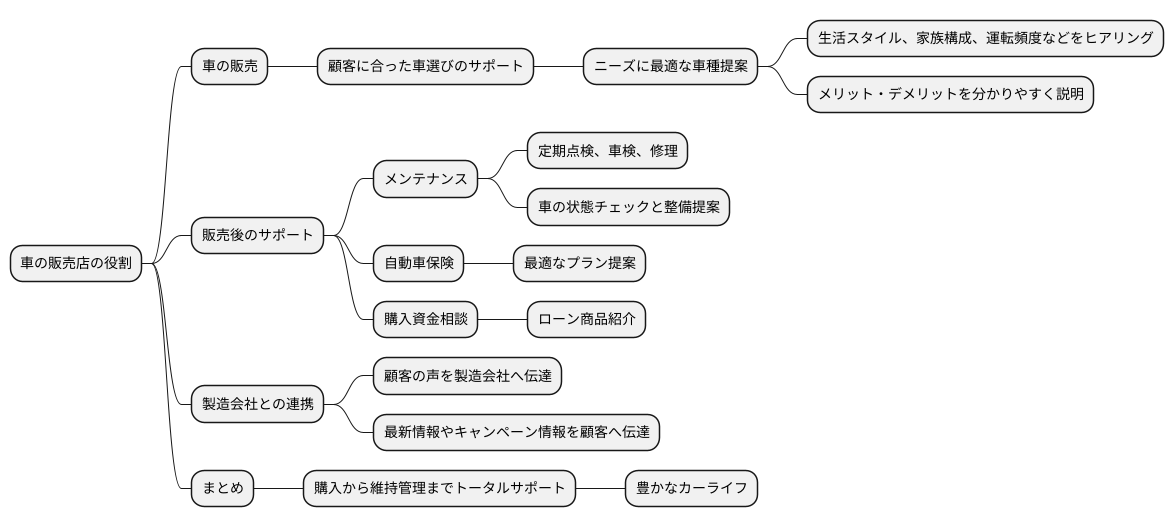 販売店の役割