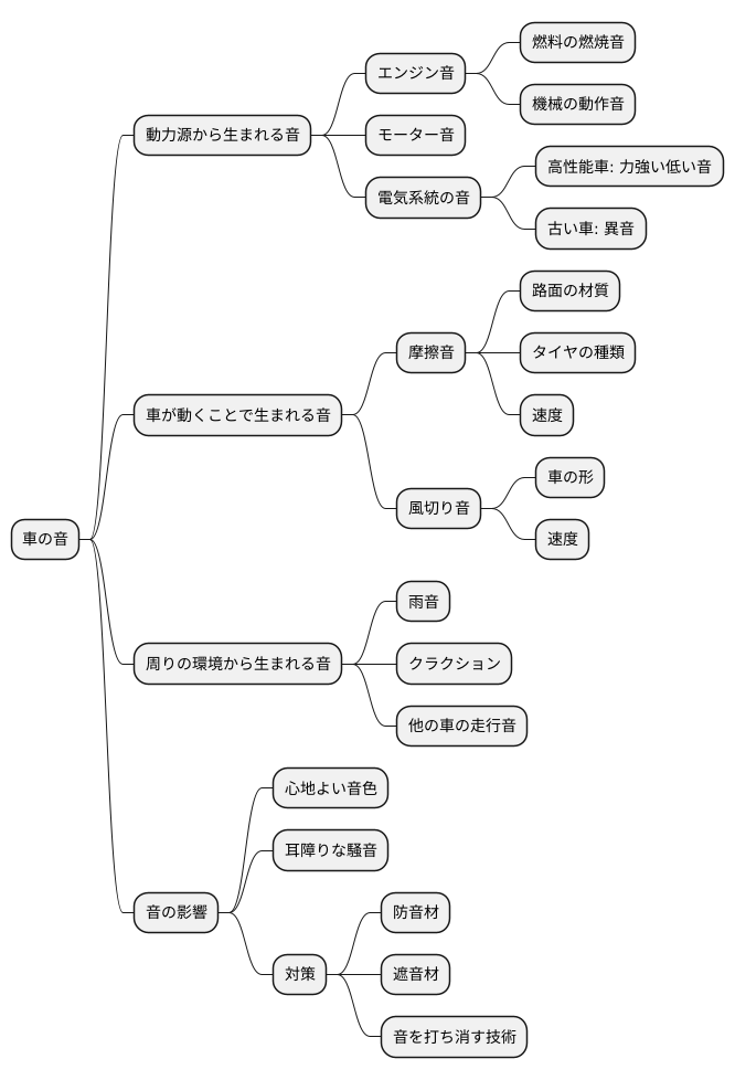 車の音の種類