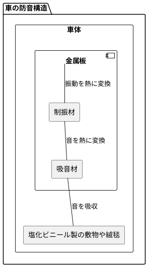 防音壁の構造