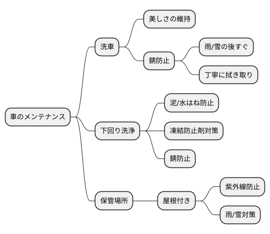 日常的な車のケア