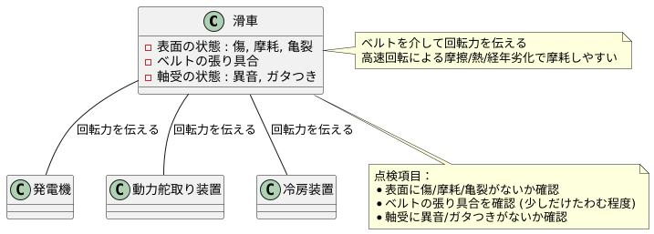 プーリーの点検と交換