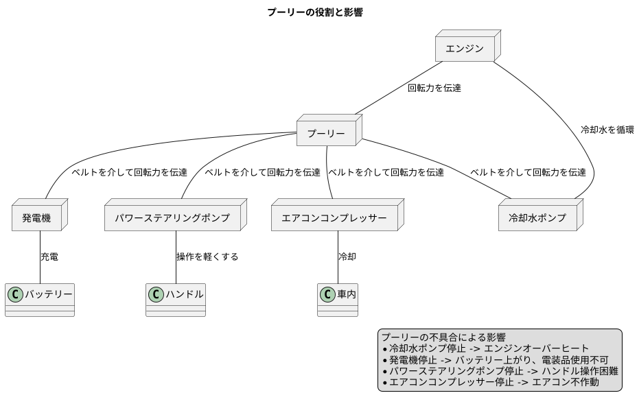 プーリーの重要性