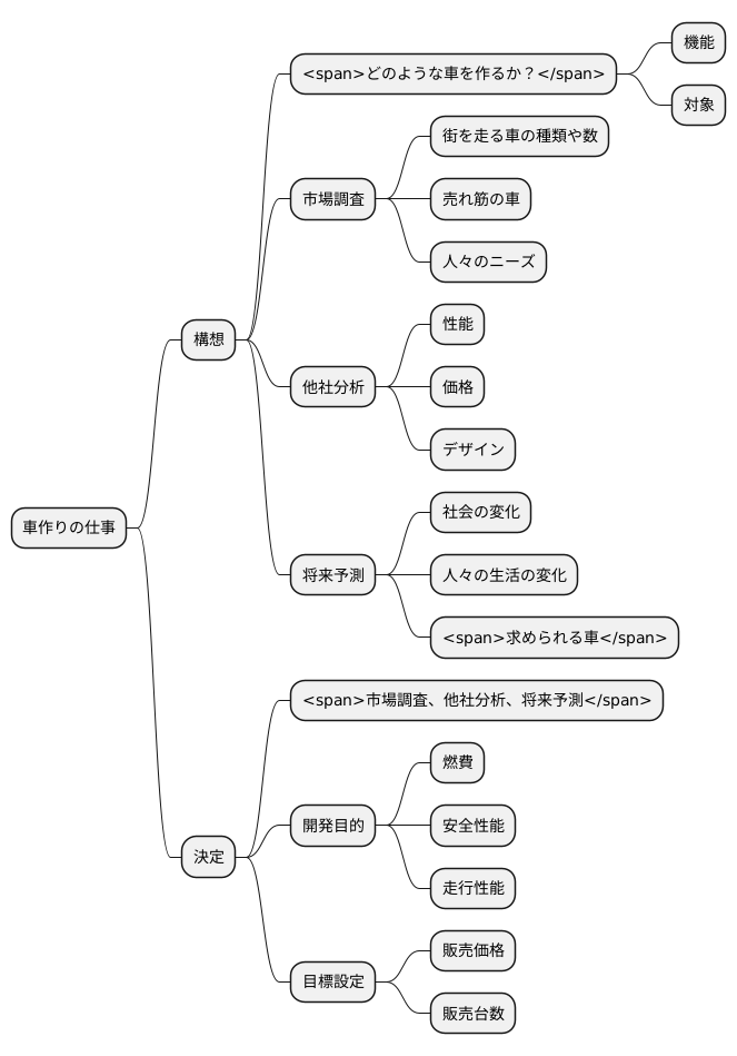 開発構想