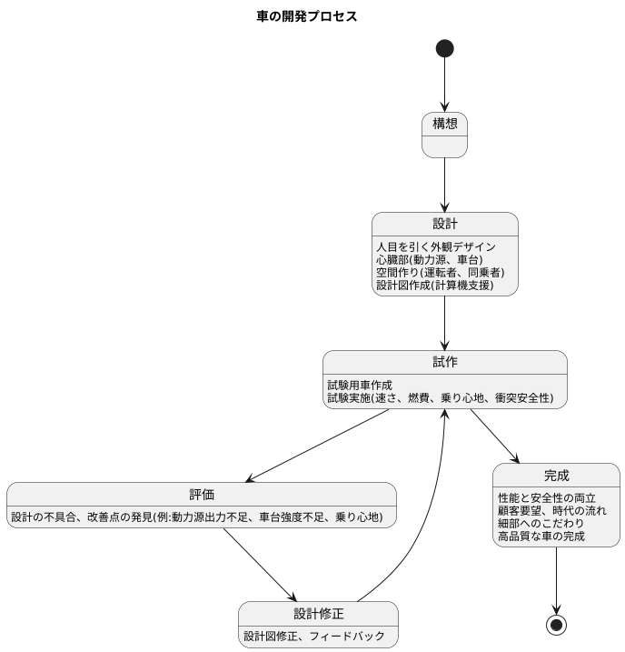 設計と試作