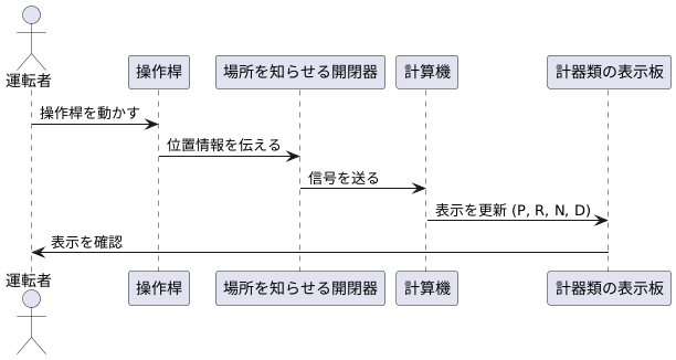 位置を知る装置