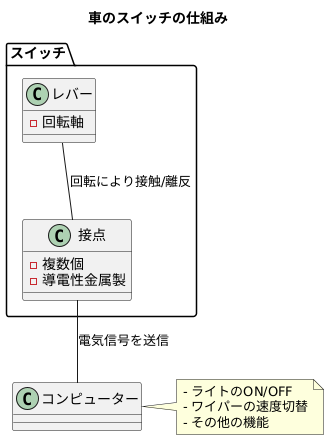 スイッチの仕組み