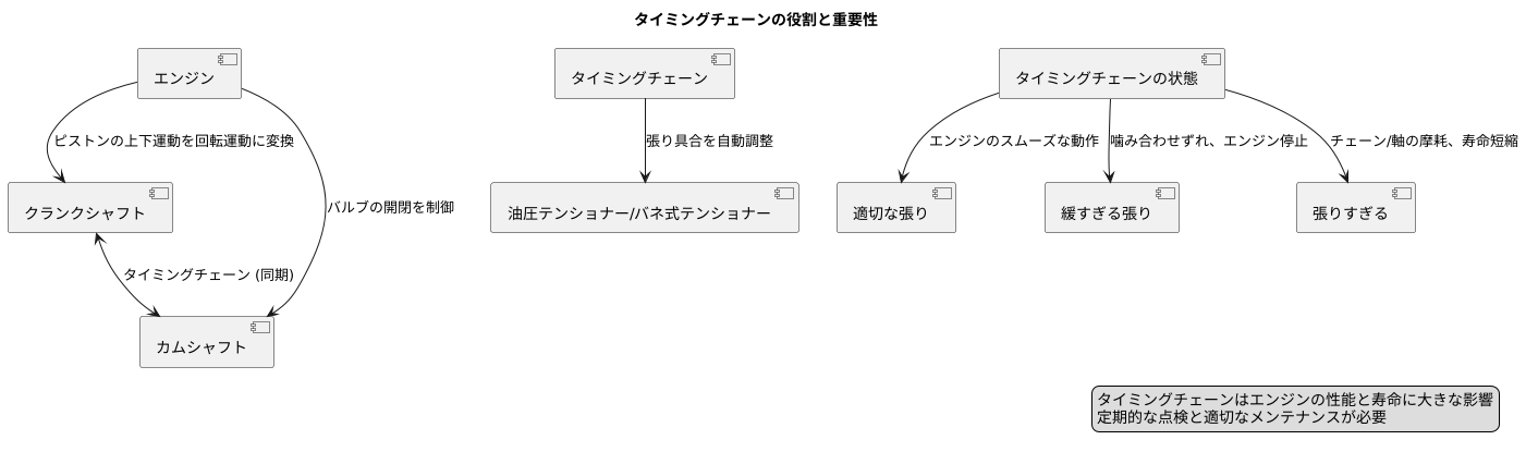 仕組みと構造