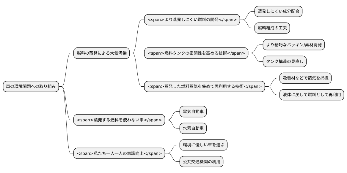 今後の技術開発