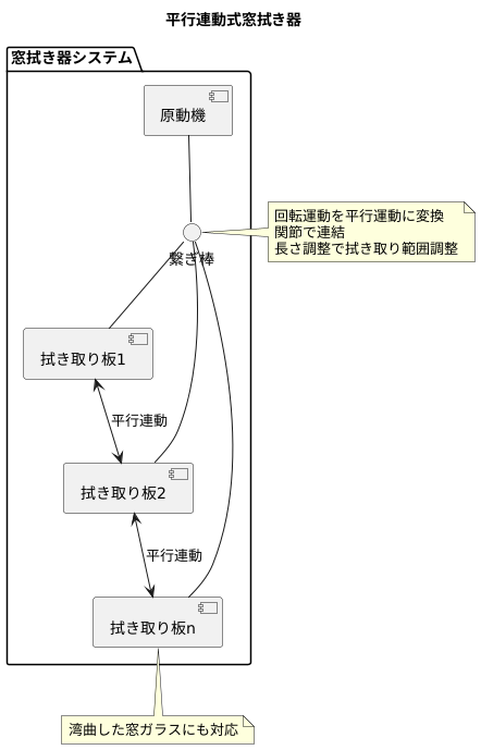 機構の仕組み