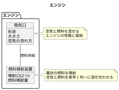 吸気ポートと噴射