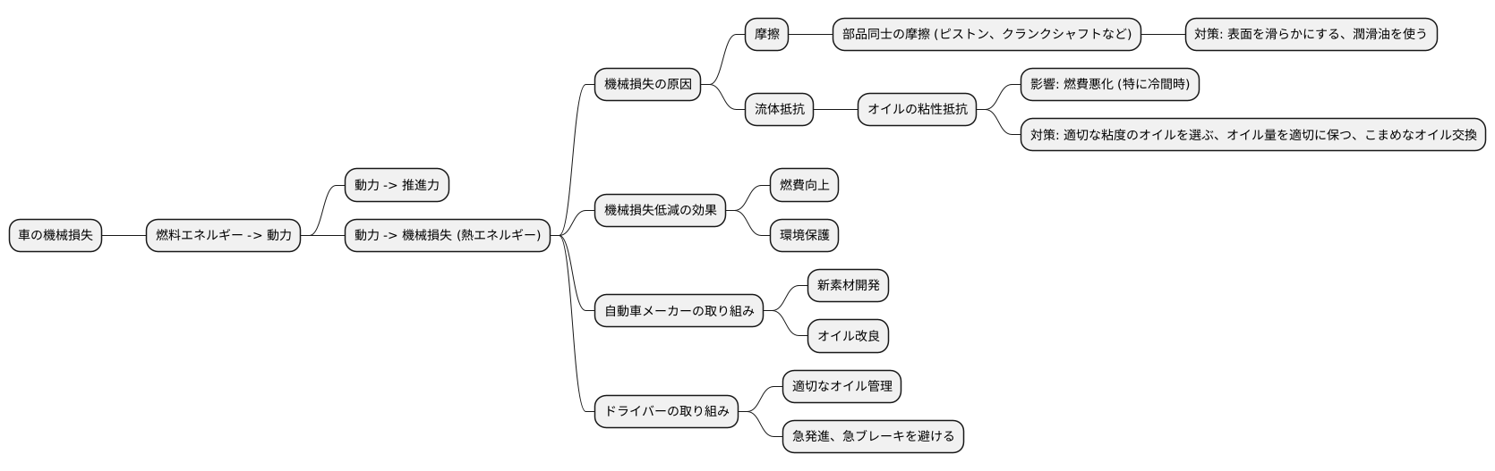 機械損失とは