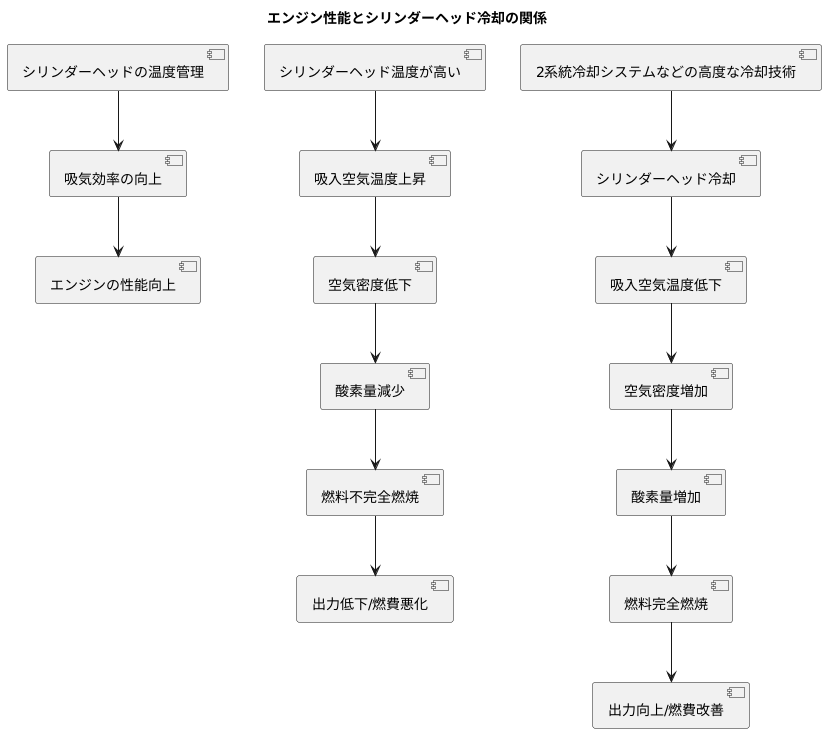 吸気効率の向上