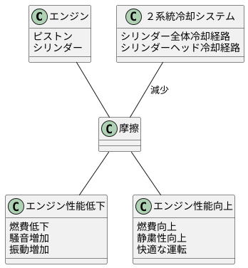 滑らかな動き