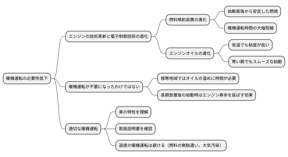 近年の車の進化と暖機運転