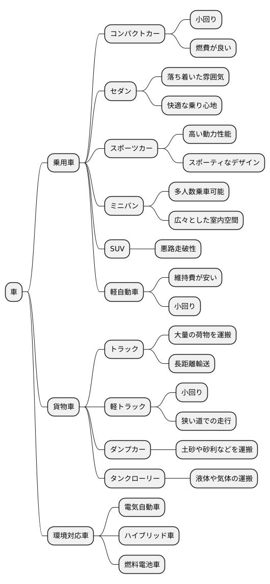 様々な種類