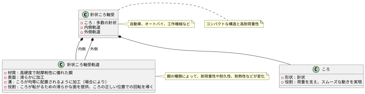 ニードルベアリングレースとは