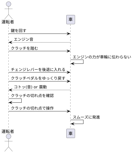 切れ点の見つけ方