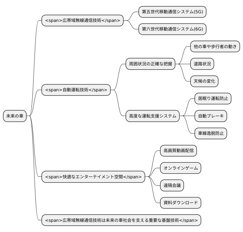 未来の展望