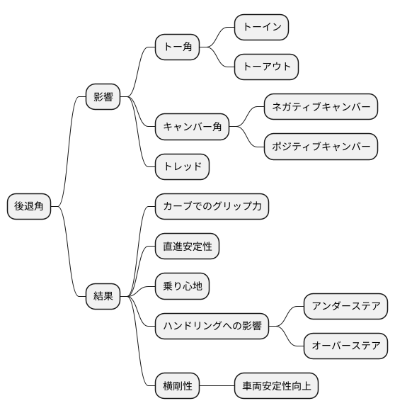 後退角の影響