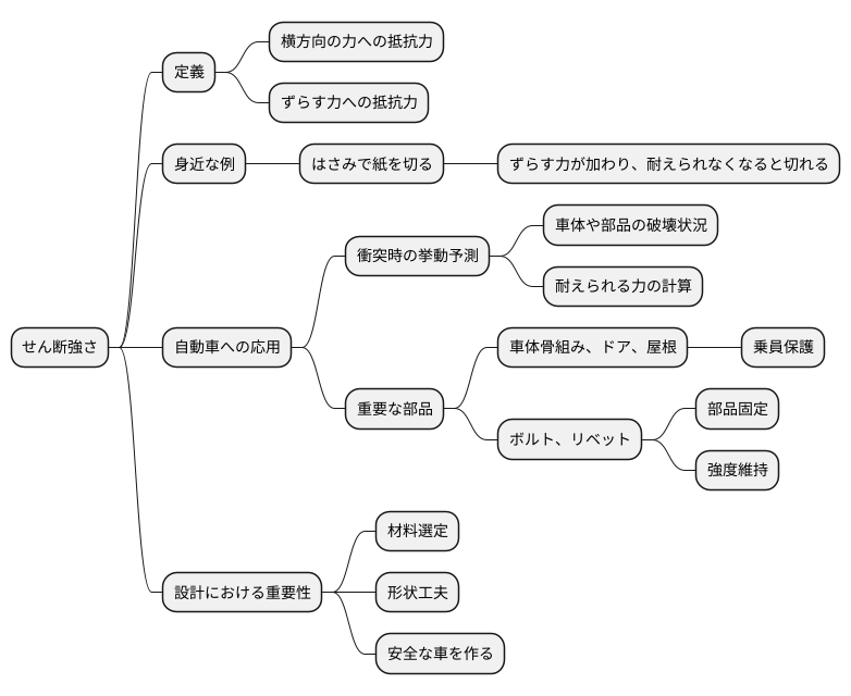 せん断強さとは