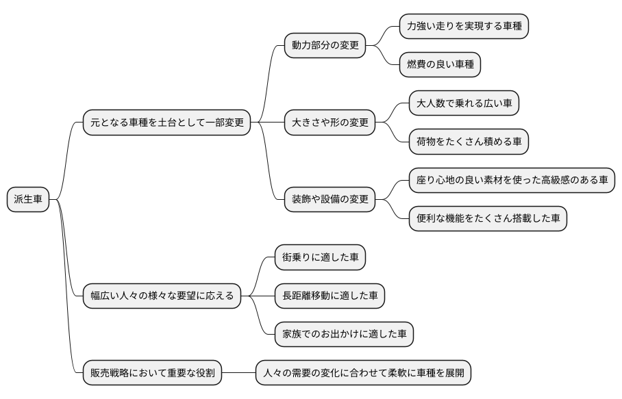 派生車とは