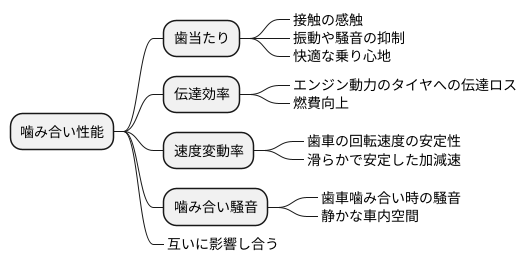 噛み合い性能とは