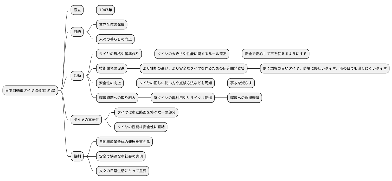 タイヤ協会の概要